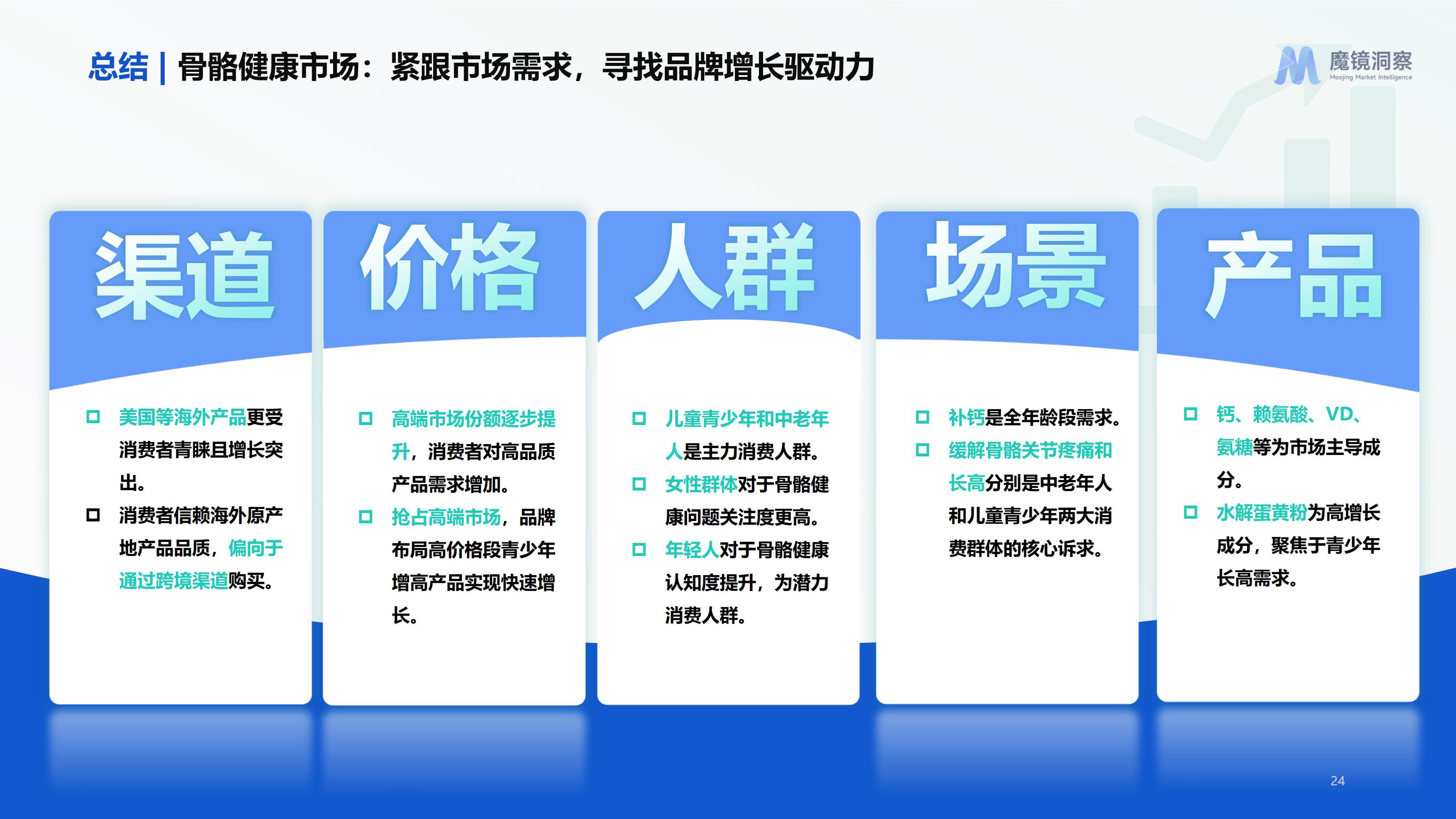 【魔镜洞察】健康蓝海：揭示高增长保健食品赛道_23.jpg