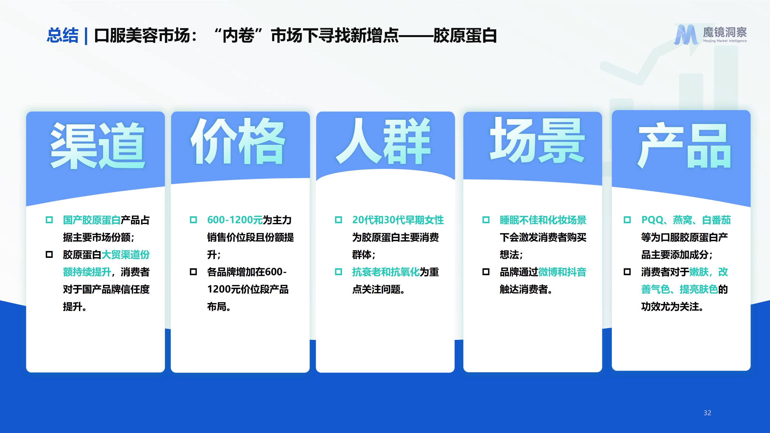 【魔镜洞察】健康蓝海：揭示高增长保健食品赛道_31.jpg