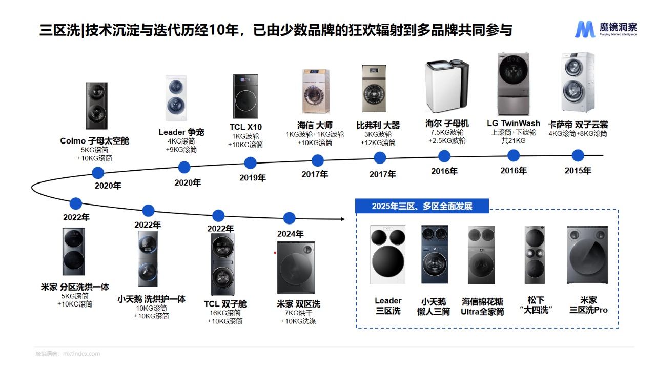 c56834ea495efe215fe7cc04a3905d48.png