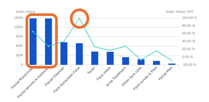 Indonesia boasts the largest online beauty and skincare market in ...